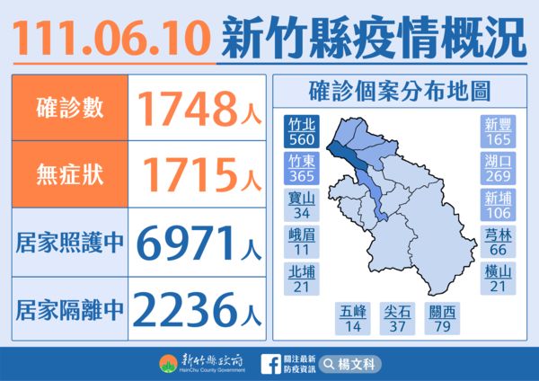 ▲0610新竹縣疫情。（圖／新竹縣政府提供）