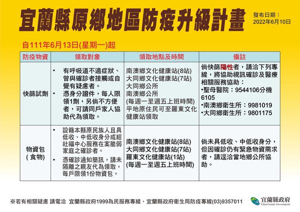 ▲▼宜蘭縣長林姿妙10日下午宣布啟動原鄉地區防疫升級計畫，發放快篩及物資。（圖／宜縣府提供，下同）