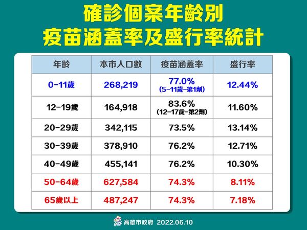 ▲▼             。（圖／高雄市政府）