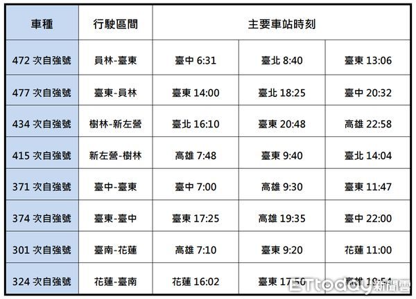 ▲▼台鐵6/29改點，越來越多EMU3000型美學列車投入營運。（圖／台鐵提供）