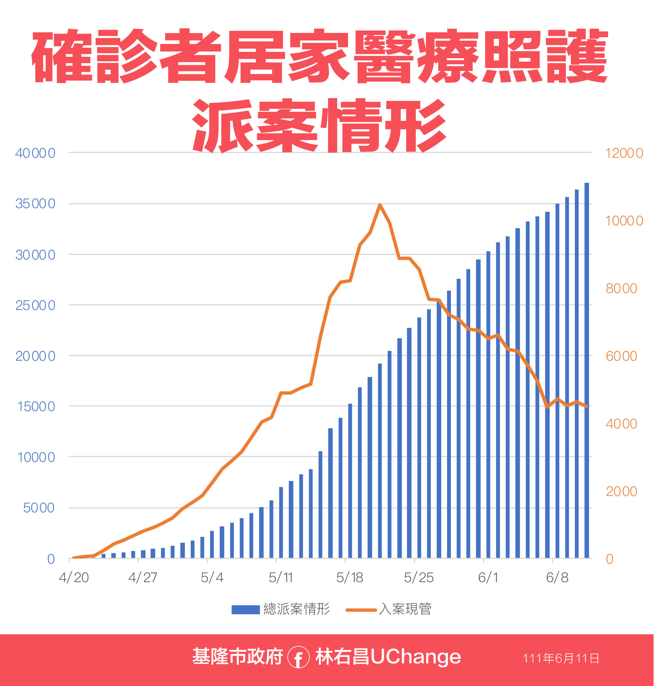 ▲0611基隆疫情相關資料。（圖／基隆市政府提供）