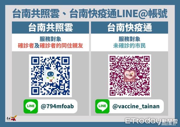 ▲台南市長黃偉哲11日公布新增7038名COVID-19本土確診個案，長照等社會福利機構，將持續提供防疫物資，供長照機構強化防疫。（圖／記者林悅翻攝，下同）