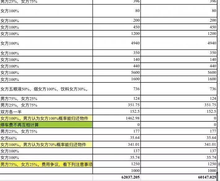 ▲▼上海男討27.4萬元交往費，列「超詳細分手清單」網看傻。（圖／翻攝微博）
