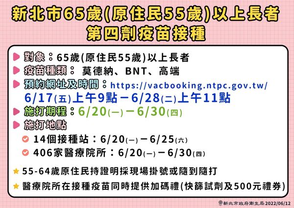 ▲▼新北疫情0612。（圖／新北市政府提供）