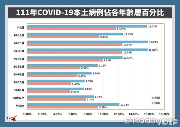 ▲台南市12日新增4846名COVID-19本土確診個案，南區松柏育樂中心及新化體育公園篩檢站將持續服務。（圖／記者林悅翻攝，下同）