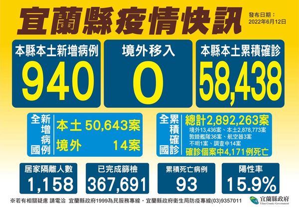 ▲▼宜蘭＋940增5死，65歲（55歲原民）以上打疫苗，贈500元及2劑快篩。（圖／宜縣府提供，下同）