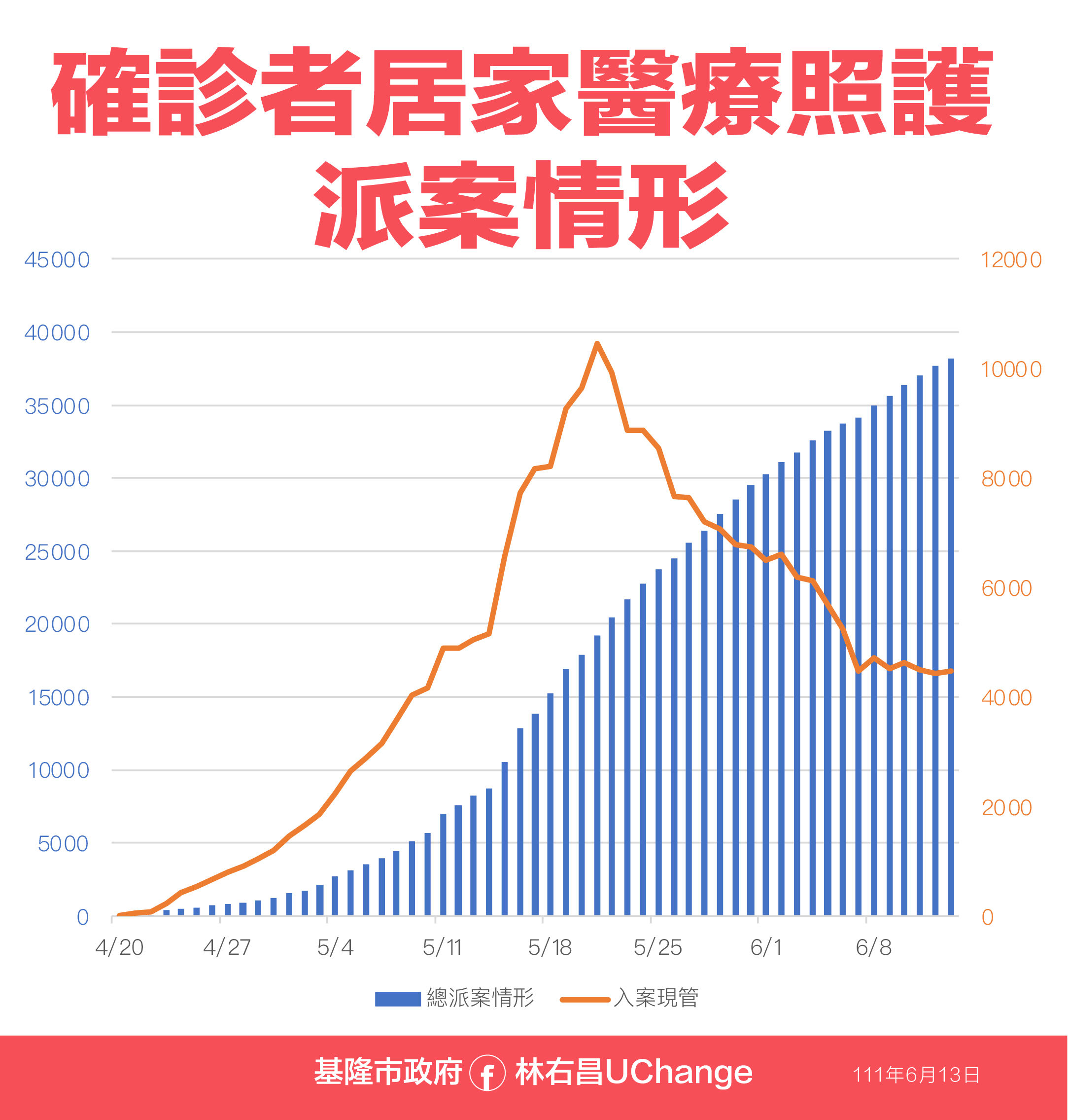 ▲基隆疫情相關資料。（圖／基隆市政府提供）