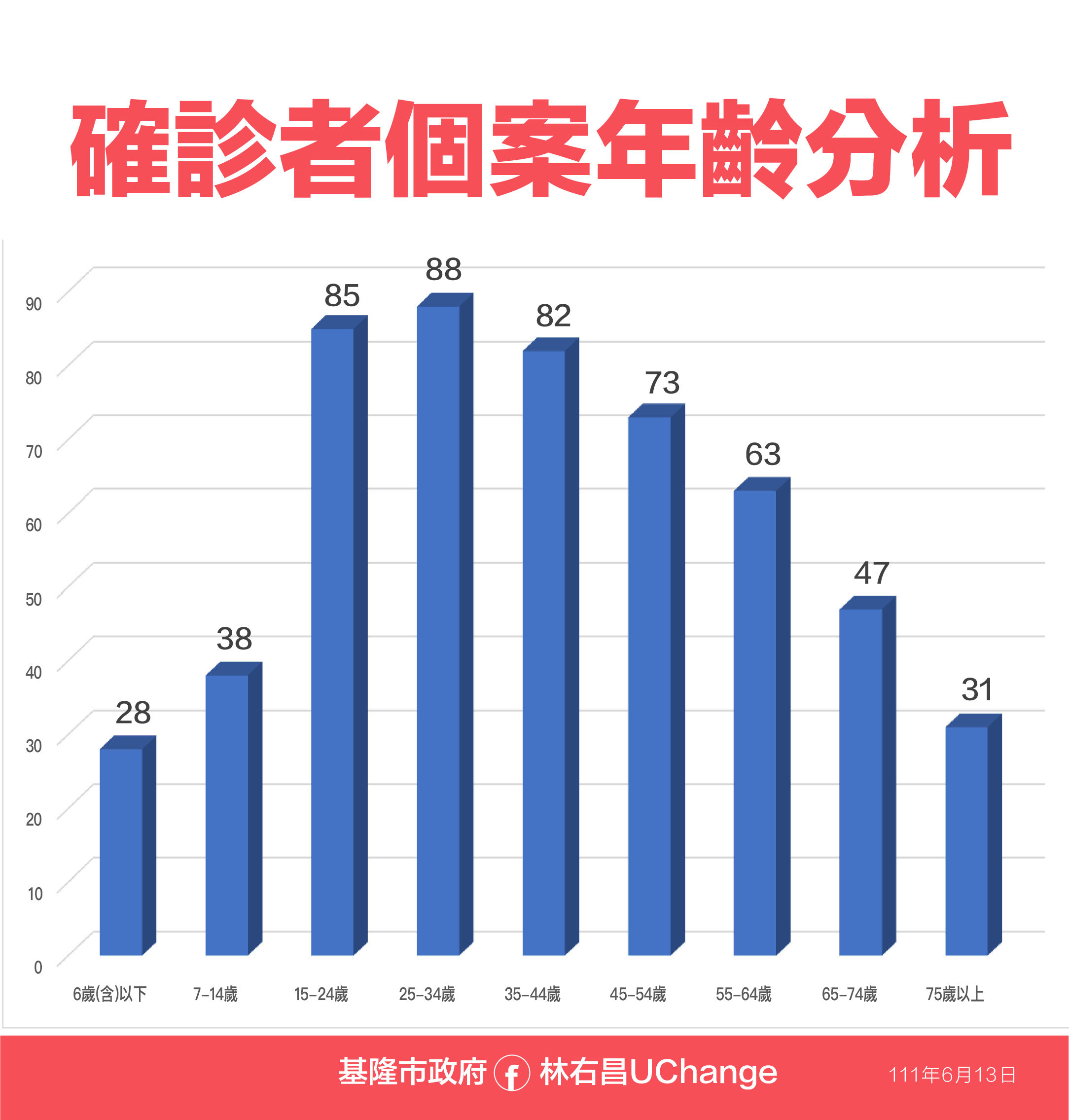 ▲基隆疫情相關資料。（圖／基隆市政府提供）