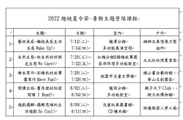 ▲桃市圖「趣桃夏令節」營隊