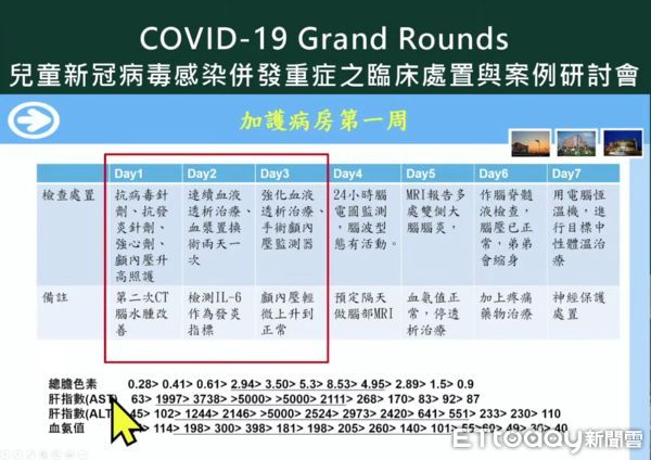 ▲台大雲林分院婦幼中心副主任蔡政憲於「兒童新冠病毒感染併發重症之臨床處置與案例研討會」分享6歲男童重症案例。（圖／翻攝自YouTube／衛生福利部疾病管制署）