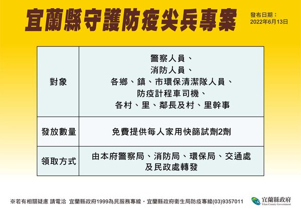 ▲▼宜蘭縣長林姿妙為提升防疫量能，發送第一線防疫尖兵，每人2劑家用快篩試劑。（圖／宜縣府提供，下同）