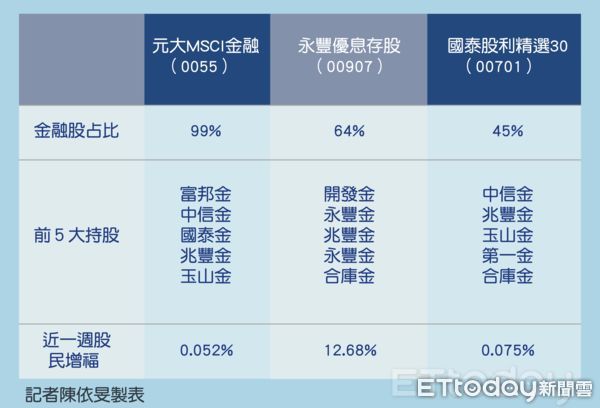 ▲▼             。（圖／記者陳依旻製表）