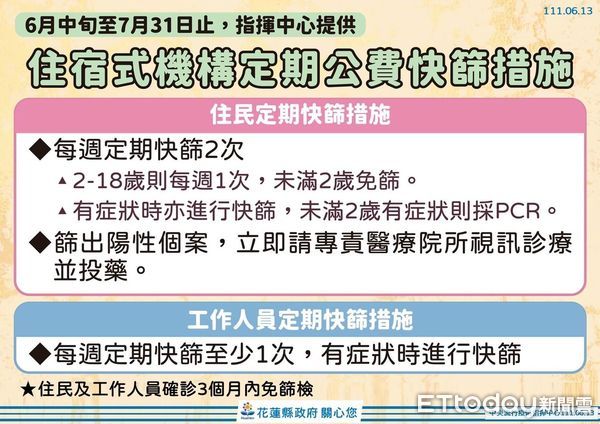 ▲花蓮6月13日新增674例確診，累計全縣確診人數47718人。（圖／花蓮縣政府提供，下同）