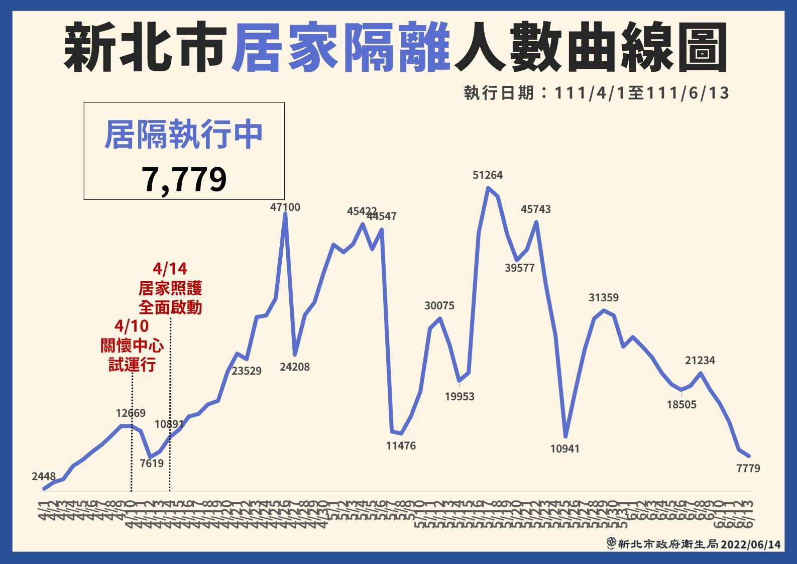 ▲▼新北疫情0614。（圖／新北市府提供）