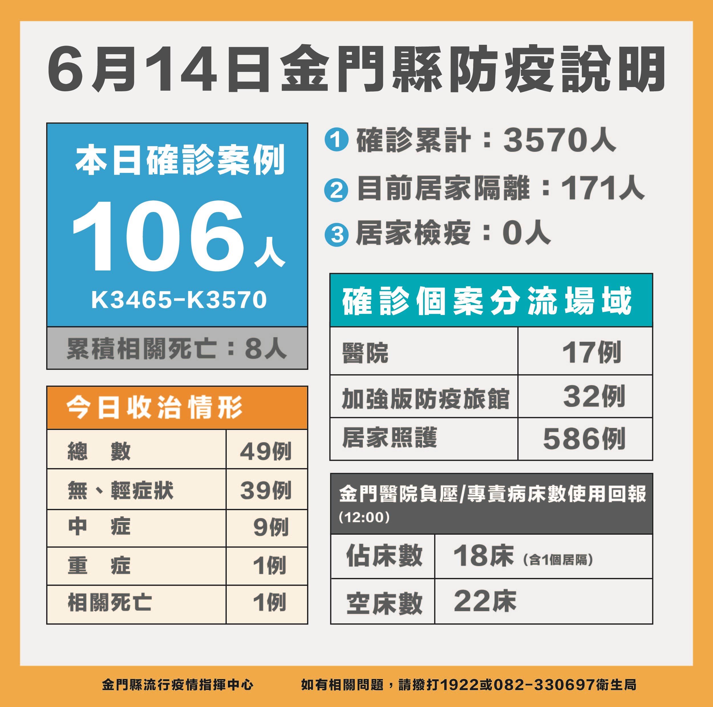 ▲▼0614金門疫情記者會。（圖／記者林名揚翻攝）