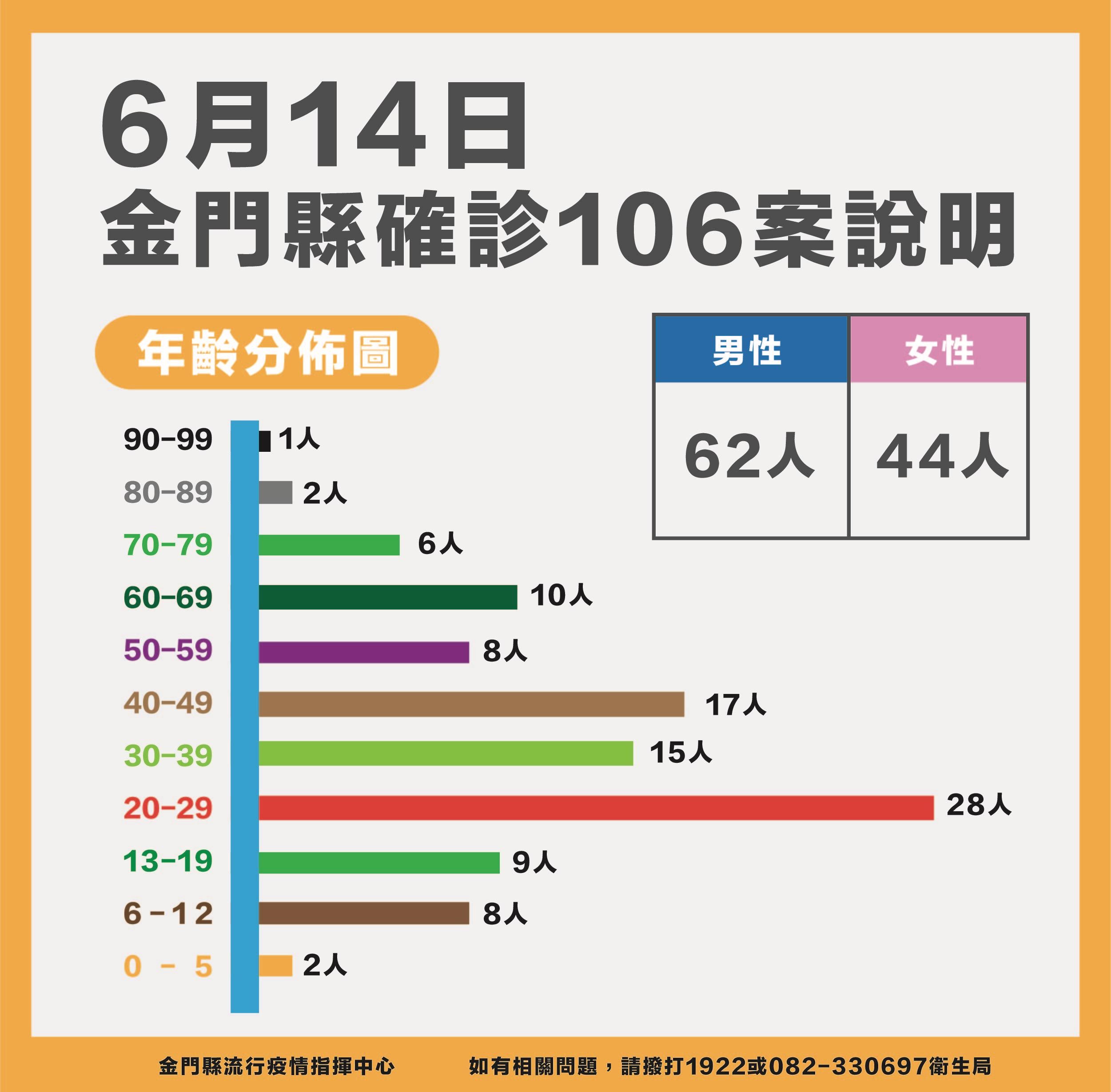 ▲▼0614金門疫情記者會。（圖／記者林名揚翻攝）