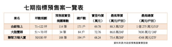 ▲▼七期。（圖／記者陳筱惠攝）