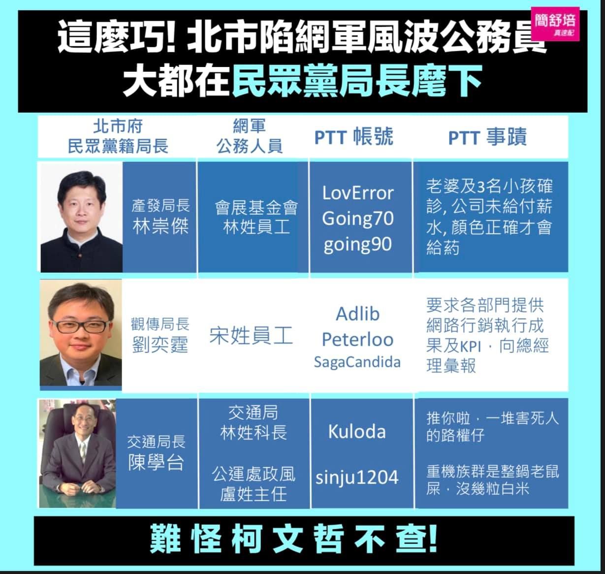 ▲簡舒培15日指控其中8組PTT帳號擁有者，都是在民眾黨黨籍局長主管麾下。（圖／翻攝自Facebook／簡舒培 台北真速配）