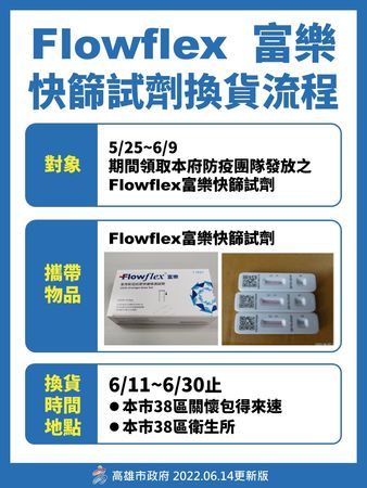 ▲高市府回收富樂快篩試劑。（圖／高雄市政府）