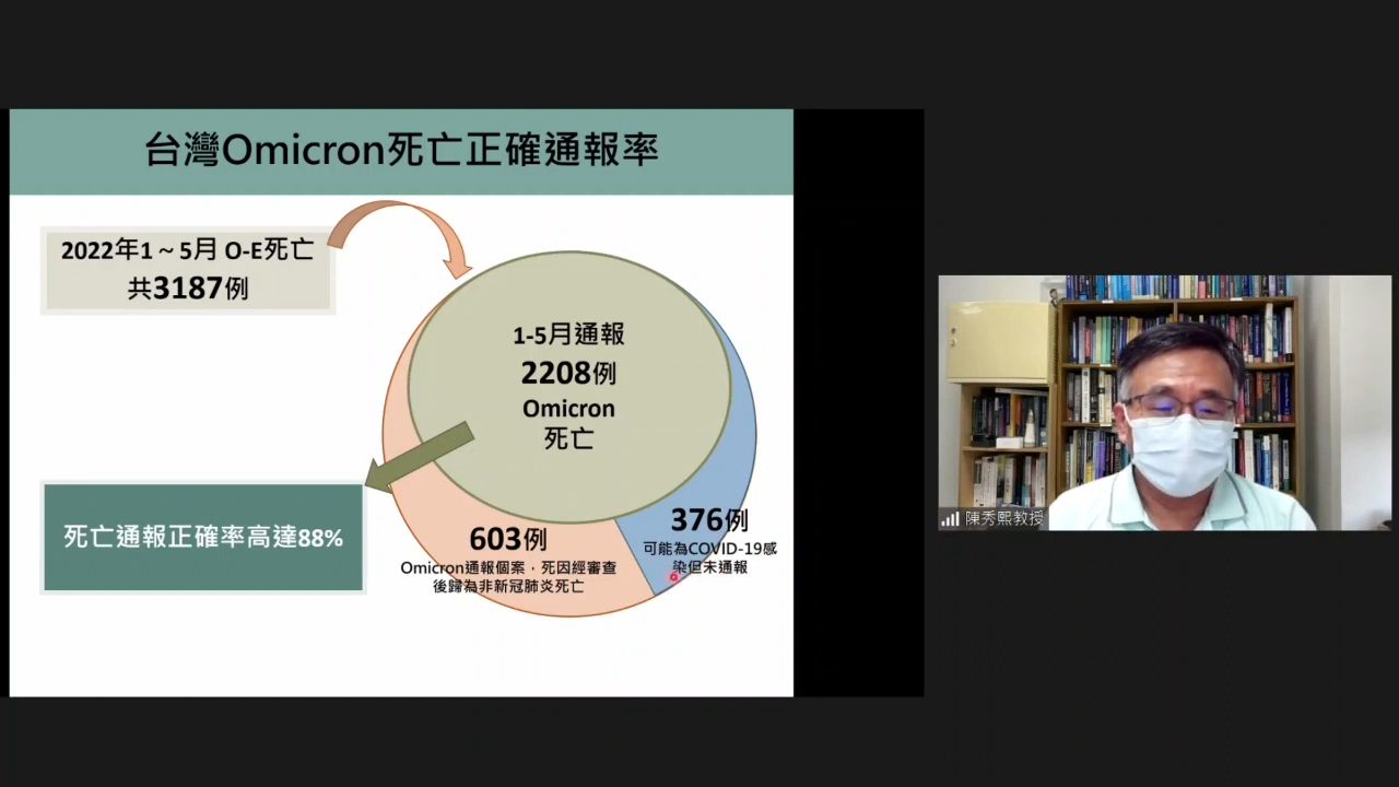 ▲陳秀熙說明台灣超額死亡數。（圖／翻攝自YouTube／新冠肺炎科學防疫園地）