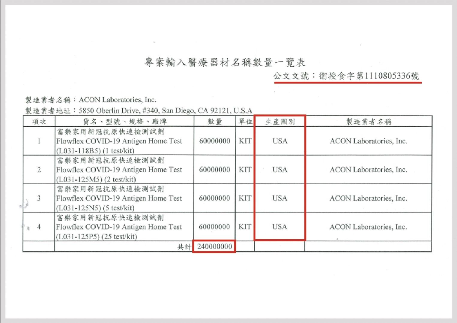 ▲▼   國民黨團召開「高登2.0 又來了 賣墨水匣的改賣快篩 政府涉嫌圖利120億元？」記者會   。（圖／國民黨團提供）