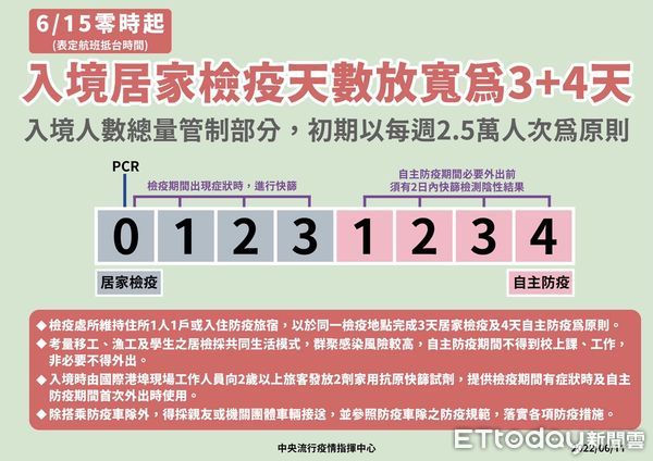 ▲台南市長黃偉哲公布台南15日新增6987名COVID-19本土個案，下周是不是採取實體上課，還是維持線上上課，16日防疫記者會公布。（圖／記者林悅翻攝，下同）