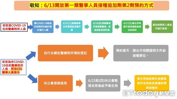 ▲台南市長黃偉哲公布台南15日新增6987名COVID-19本土個案，下周是不是採取實體上課，還是維持線上上課，16日防疫記者會公布。（圖／記者林悅翻攝，下同）