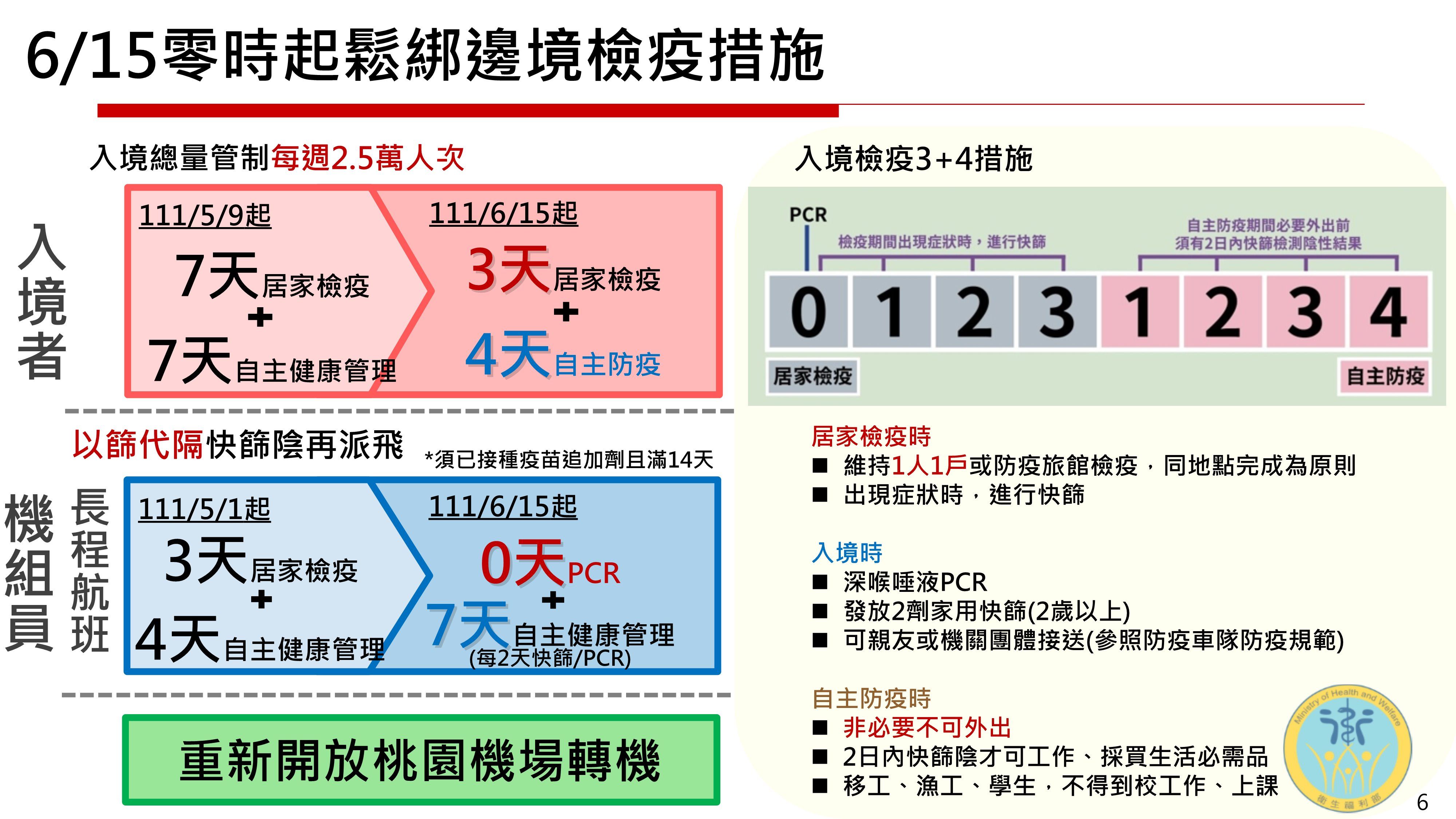 ▲▼衛福部報告COVID-19疫情現況及應處作為。（圖／行政院提供）