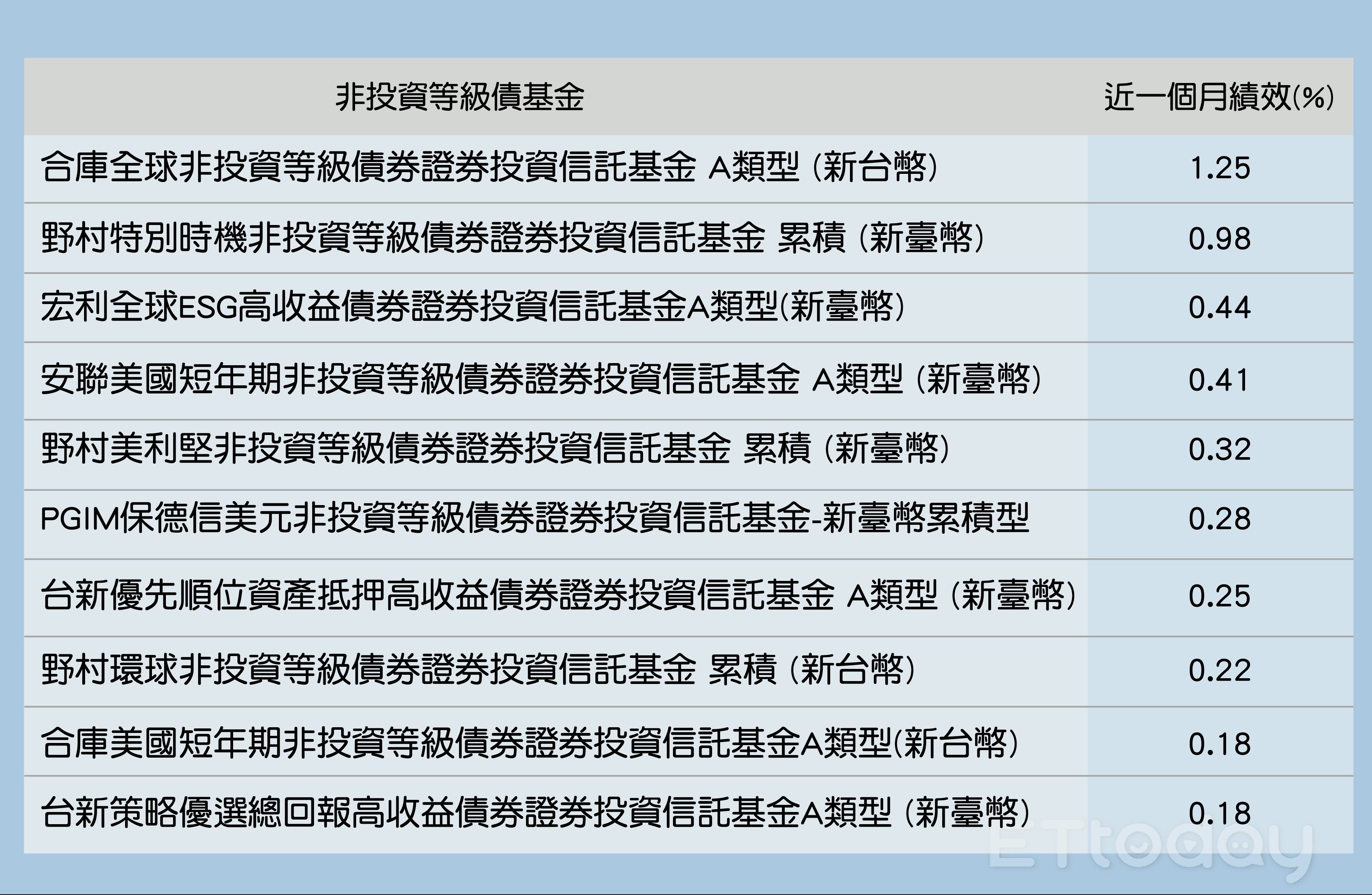 恐慌指數 狂飆 法人避險攻略1年內報酬率有望衝破80 Ettoday財經雲 Ettoday新聞雲