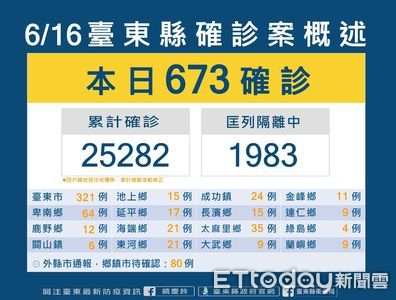 台東+673!2長者病逝「皆有心臟病史」 縣府籲儘速接種疫苗