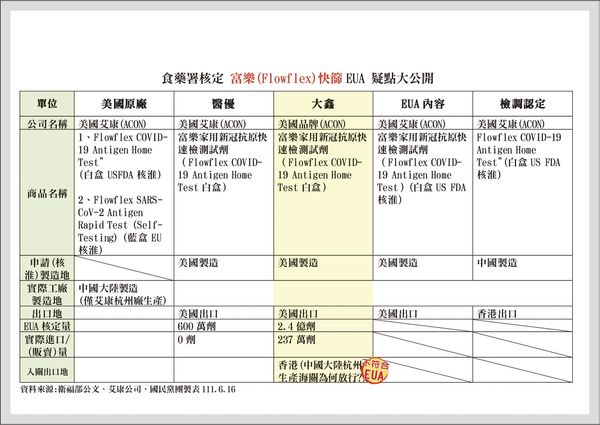 ▲▼國民黨立法院黨團今天上午舉行「正式公文舉報黑心快篩，衛福部置之不理，陳時中、吳秀梅下台」記者會。。（圖／國民黨立法院黨團提供）