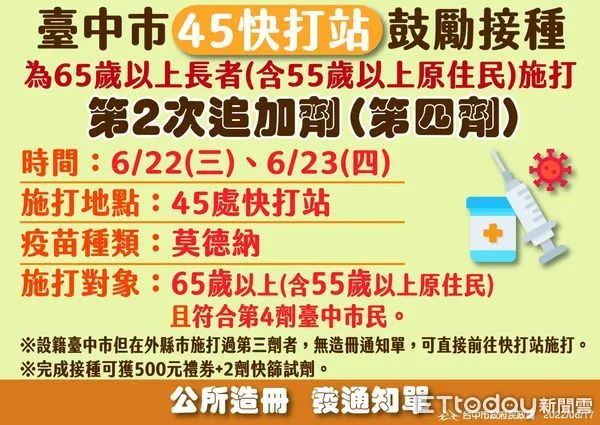 ▲台中65歲以上第四劑莫德納6/22、23開打　市府送試劑+500元禮券。（圖／記者游瓊華翻攝）