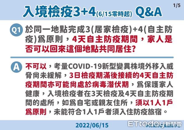 ▲台南市長黃偉哲17日公布台南市新增5465名COVID-19本土個案，自6月15日0時起，入境檢疫措施調整為3天居家檢疫後接續進行4天自主防疫。（圖／記者林悅翻攝，下同）