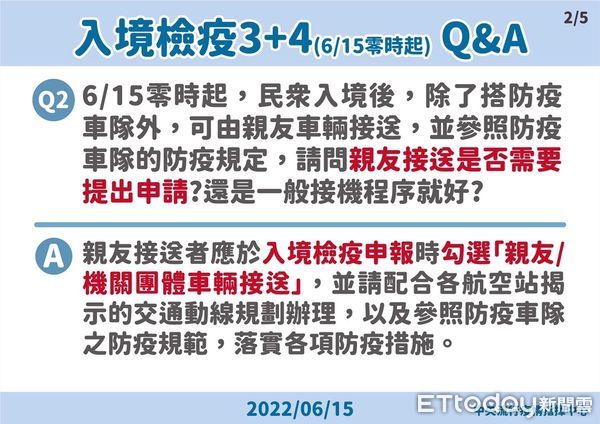 ▲台南市長黃偉哲17日公布台南市新增5465名COVID-19本土個案，自6月15日0時起，入境檢疫措施調整為3天居家檢疫後接續進行4天自主防疫。（圖／記者林悅翻攝，下同）