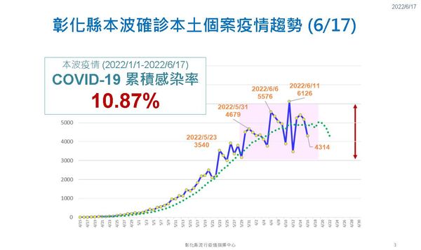 ▲彰化縣政府6月17日疫情說明。（圖／彰化縣政府提供）