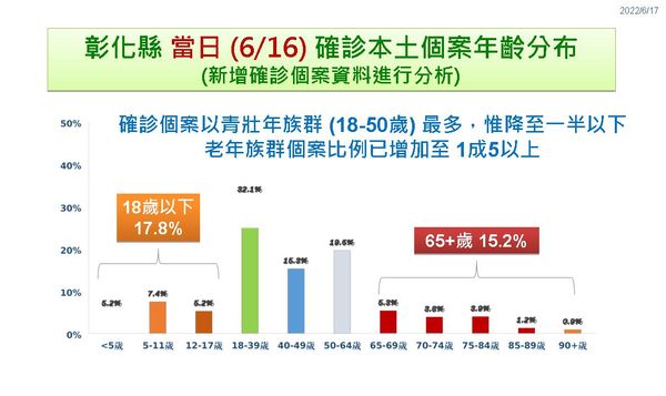 ▲彰化縣政府6月17日疫情說明。（圖／彰化縣政府提供）