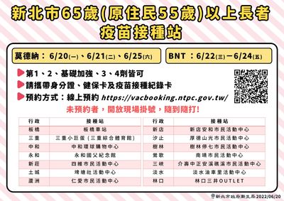 新北65歲以上長者第四劑疫苗開打　採莫德納、BNT分天分流進行