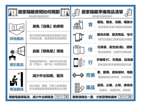 ▲▼台中光田醫院嚴可倫醫師提供隔離準備與規劃。（圖／光田綜合醫院提供）