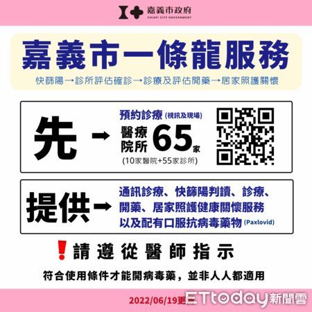 ▲▼嘉義市新增例426確診案例 。（圖／嘉義市政府提供）