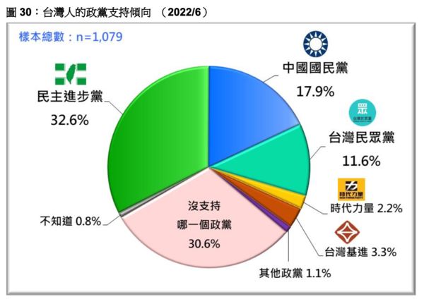 ▲▼台灣民意基金會今（21日）公布「瘟疫與戰爭威脅下的台灣民主」最新民調。（圖／台灣民意基金會提供）