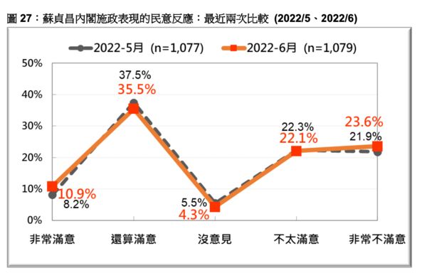 ▲▼台灣民意基金會今（21日）公布「瘟疫與戰爭威脅下的台灣民主」最新民調。（圖／台灣民意基金會提供）