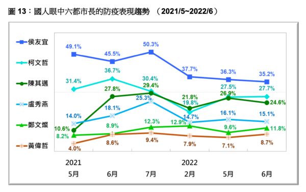 ▲▼台灣民意基金會公佈最新民調。（圖／台灣民意基金會提供）