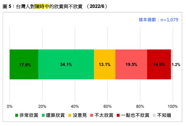 ▲▼台灣民意基金會公佈最新民調。（圖／台灣民意基金會提供）