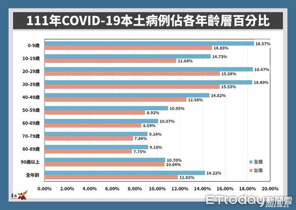 ▲台南市長黃偉哲宣布21日台南新增5527名COVID-19本土個案，籲請符合接種資格者，可透過台南打疫苗系統預約施打。（圖／記者林悅翻攝，下同）