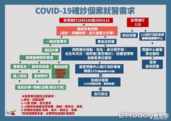 ▲台南市長黃偉哲宣布21日台南新增5527名COVID-19本土個案，籲請符合接種資格者，可透過台南打疫苗系統預約施打。（圖／記者林悅翻攝，下同）