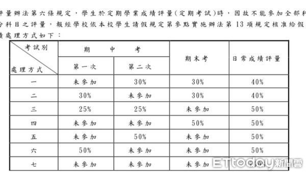 ▲▼台中一中宣布若有確診、居隔或是請防疫假同學，依規定可免考期末考，但將調整其他成績比例。。（圖／台中一中提供）