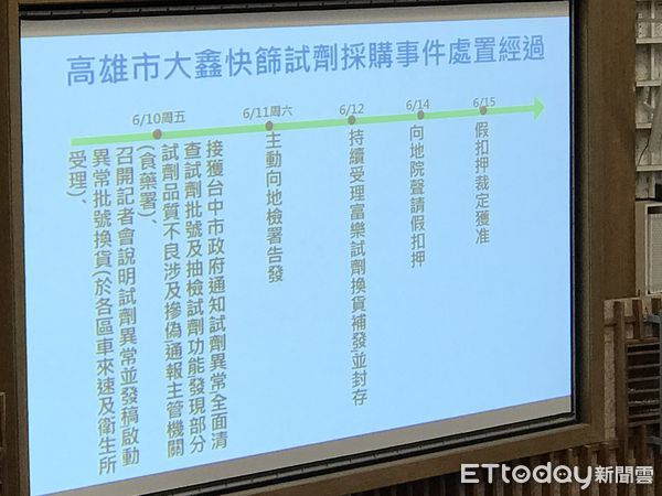 ▲▼陳其邁坦言富樂快篩「審查有漏洞」，李雅靜飆罵衛生局長狀況外。（圖／記者賴文萱攝）