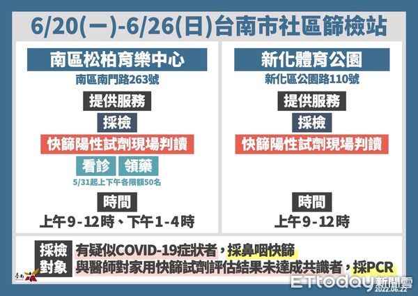 ▲台南市長黃偉哲公布台南22日新增4841名COVID-19本土個案，請善用台南打疫苗平台預約施打。（圖／記者林悅翻攝，下同）