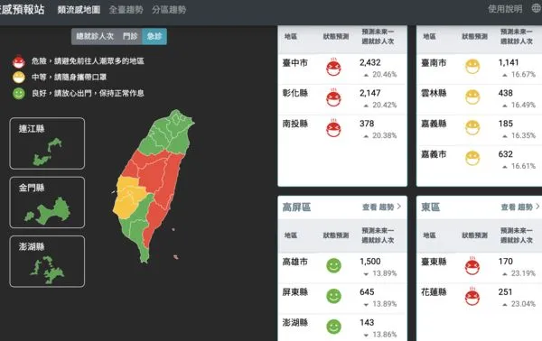 ▲▼流感預報站」顯示部分縣市「類流感急診就診人次」已達到「危險」等級。（圖／疾管署提供）