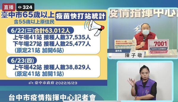 ▲▼台中今天7001例確診，11人死亡，副市長陳子敬表示，65歲以上長者第4劑接種率已近3成創新高。（圖／台中市政府提供，下同）